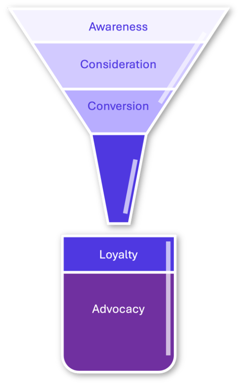 Funnel with shadow small Funnel with shadow small