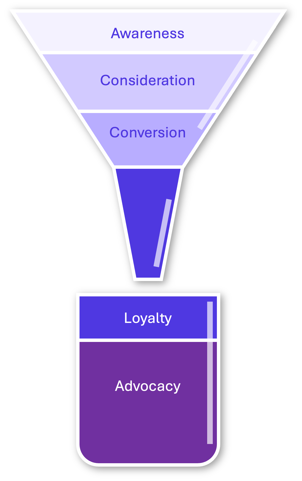 Funnel with shadow Funnel with shadow