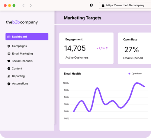 Marketing Dashboard (1)-1