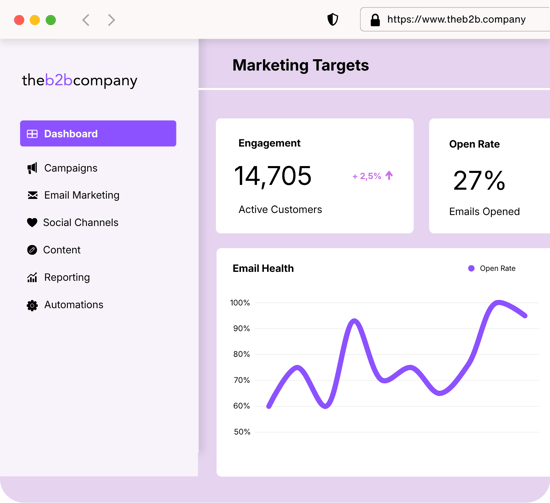 Marketing Dashboard (1)