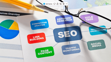 Is SEO still important for B2B companies?